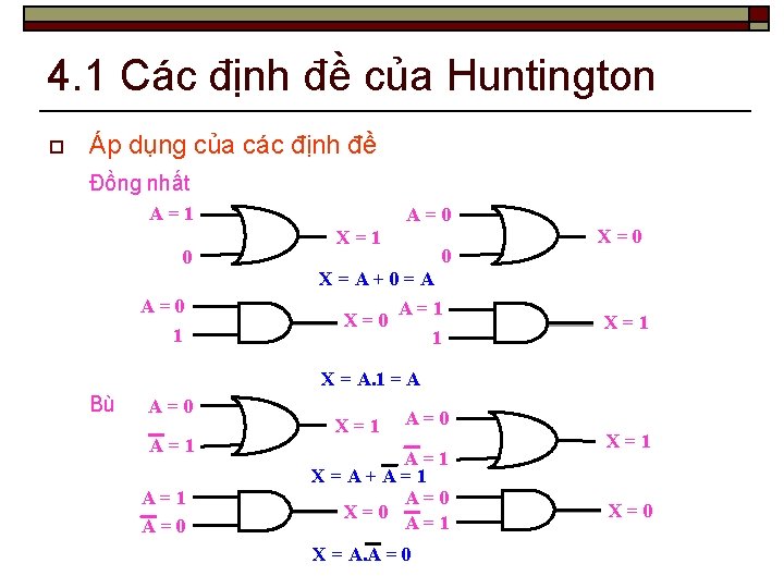 4. 1 Các định đề của Huntington o Áp dụng của các định đề