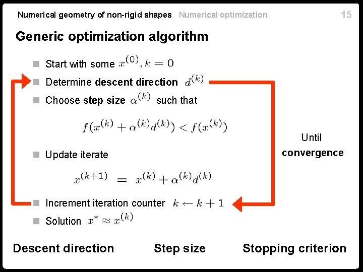 Numerical geometry of non-rigid shapes Numerical optimization 15 Generic optimization algorithm n Start with