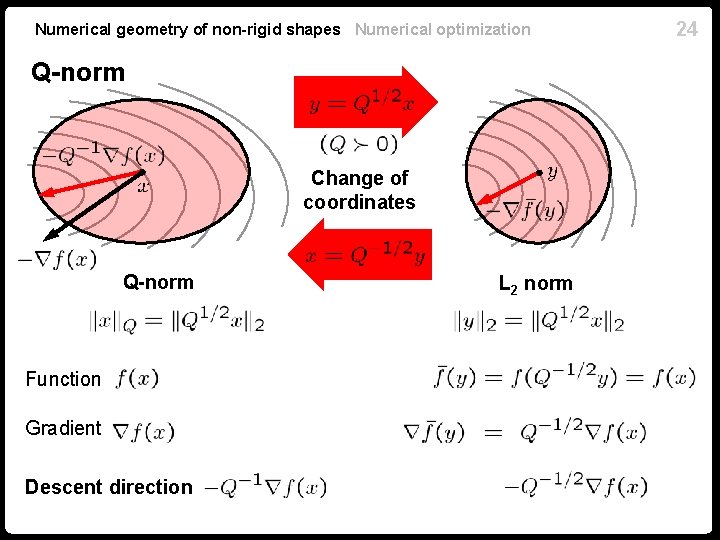 Numerical geometry of non-rigid shapes Numerical optimization Q-norm Change of coordinates Q-norm Function Gradient