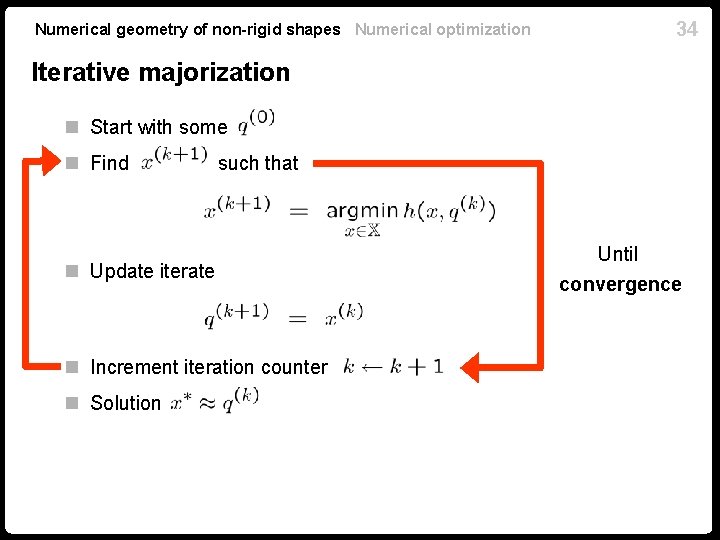 Numerical geometry of non-rigid shapes Numerical optimization 34 Iterative majorization n Start with some