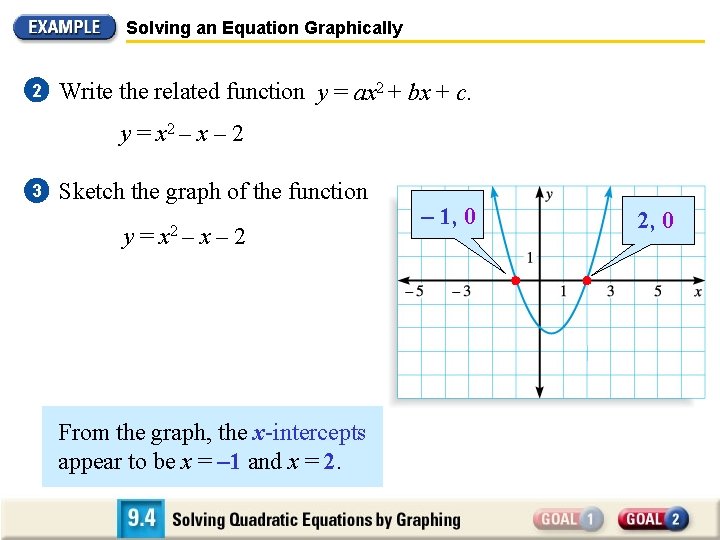 Solving an Equation Graphically 2 Write the related function y = ax 2 +