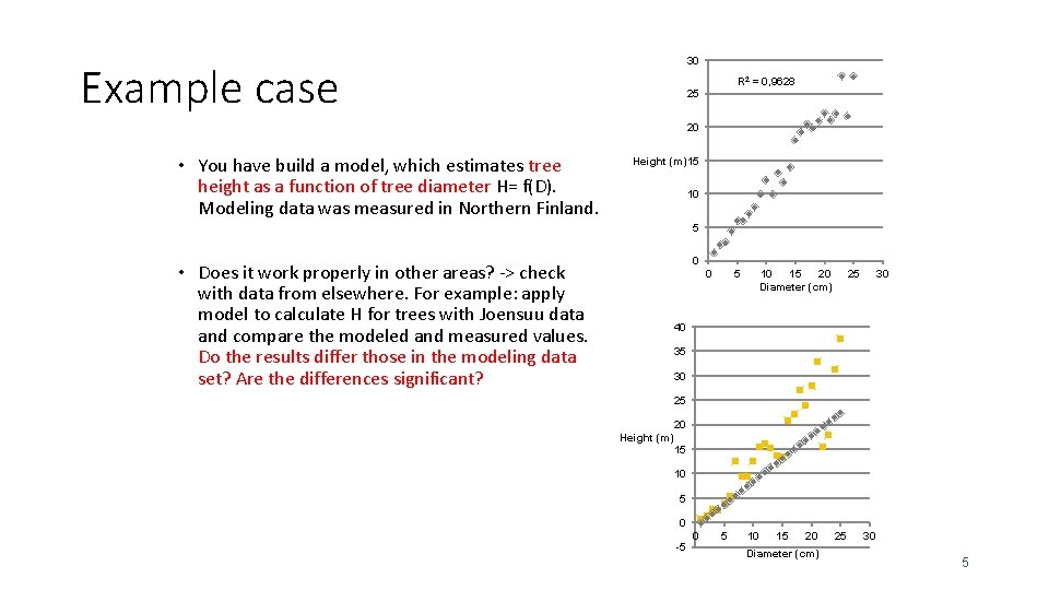 30 Example case R 2 = 0, 9628 25 20 • You have build