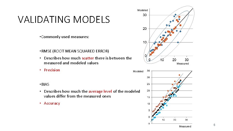 Modeled VALIDATING MODELS • Commonly used measures: • RMSE (ROOT MEAN SQUARED ERROR) •