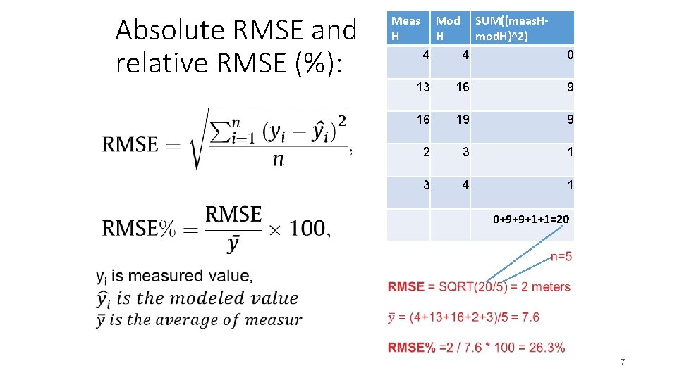 Absolute RMSE and relative RMSE (%): Meas H Mod H SUM((meas. Hmod. H)^2) 4