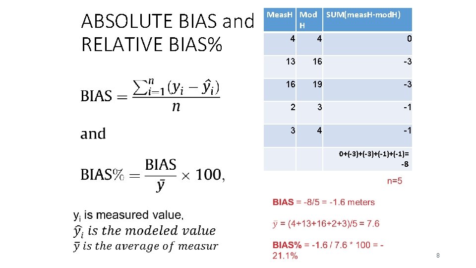 ABSOLUTE BIAS and RELATIVE BIAS% Meas. H Mod SUM(meas. H-mod. H) H 4 4