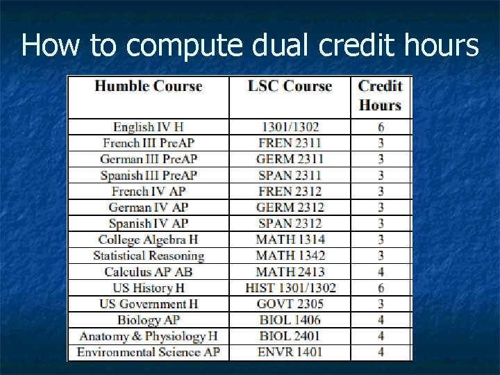 How to compute dual credit hours 