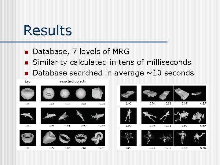 Results n n n Database, 7 levels of MRG Similarity calculated in tens of