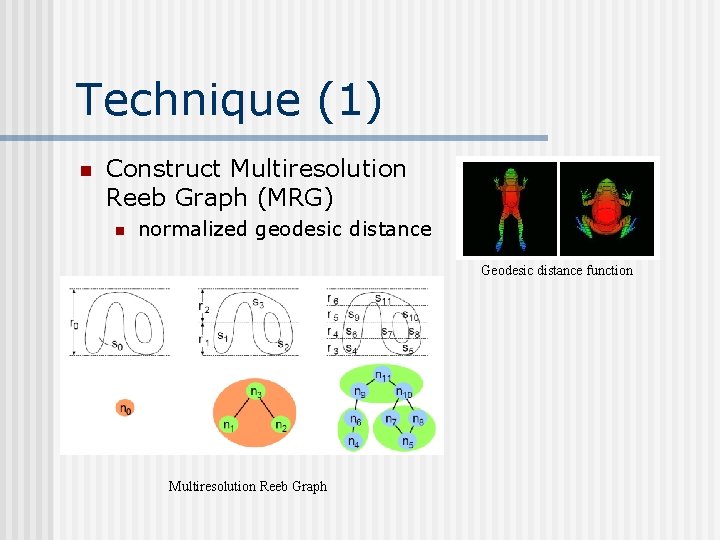 Technique (1) n Construct Multiresolution Reeb Graph (MRG) n normalized geodesic distance Geodesic distance