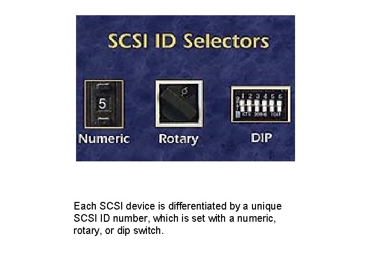 Each SCSI device is differentiated by a unique SCSI ID number, which is set