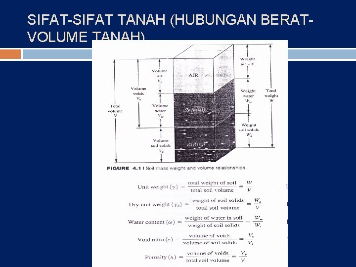 SIFAT-SIFAT TANAH (HUBUNGAN BERATVOLUME TANAH) 