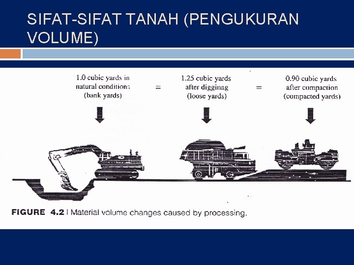 SIFAT-SIFAT TANAH (PENGUKURAN VOLUME) 