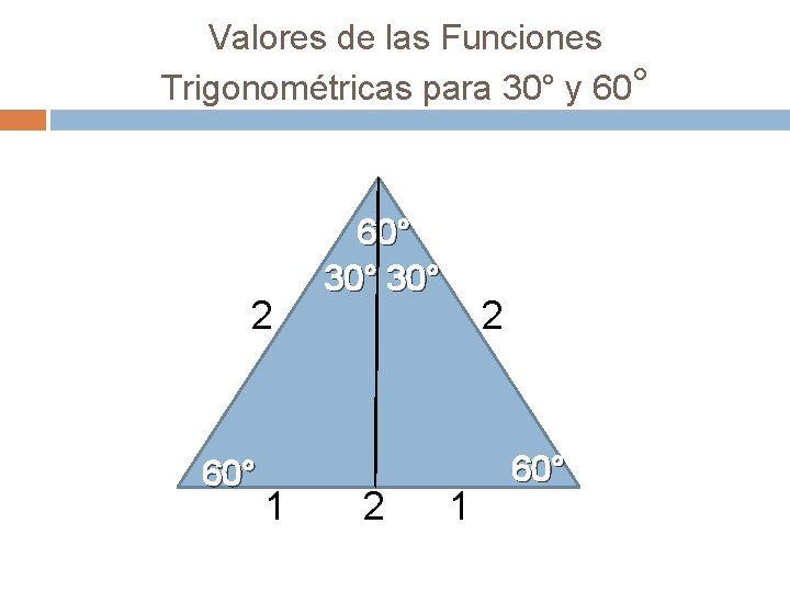 Valores de las Funciones Trigonométricas para 30° y 60° 2 60° 1 60° 30°
