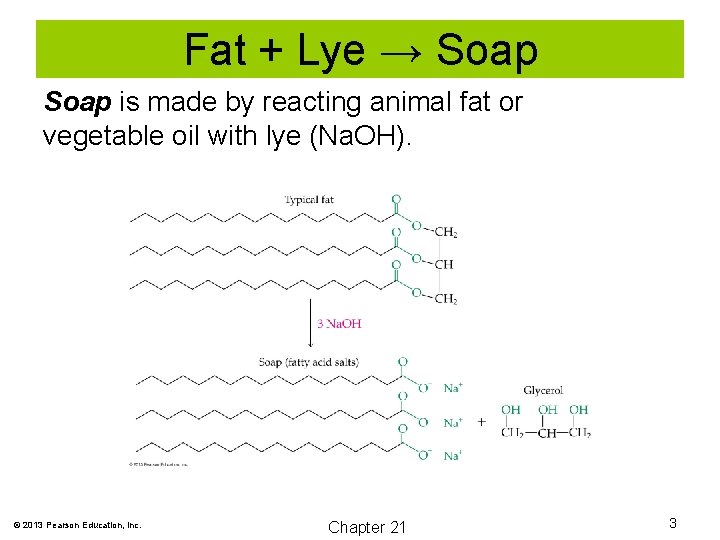 Fat + Lye → Soap is made by reacting animal fat or vegetable oil