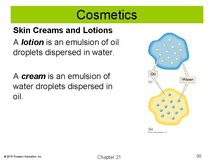 Cosmetics Skin Creams and Lotions A lotion is an emulsion of oil droplets dispersed
