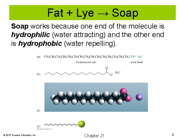 Fat + Lye → Soap works because one end of the molecule is hydrophilic