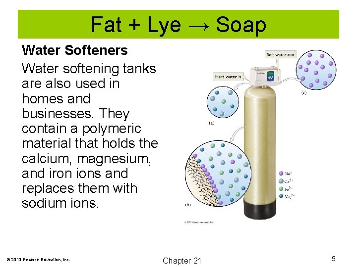 Fat + Lye → Soap Water Softeners Water softening tanks are also used in