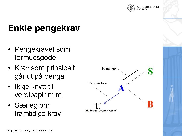 Enkle pengekrav • Pengekravet som formuesgode • Krav som prinsipalt går ut på pengar