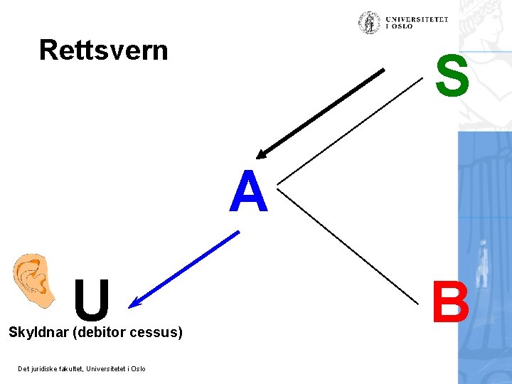 Rettsvern S A U Skyldnar (debitor cessus) Det juridiske fakultet, Universitetet i Oslo B