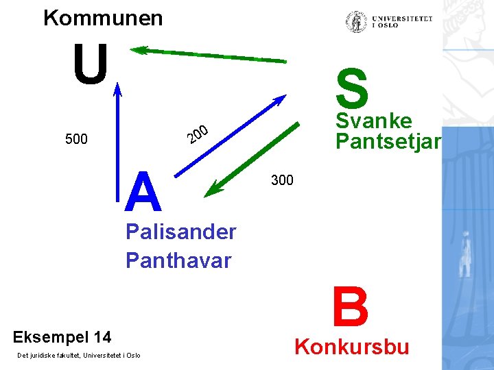 Kommunen U S 500 2 A Svanke Pantsetjar 00 300 Palisander Panthavar Eksempel 14