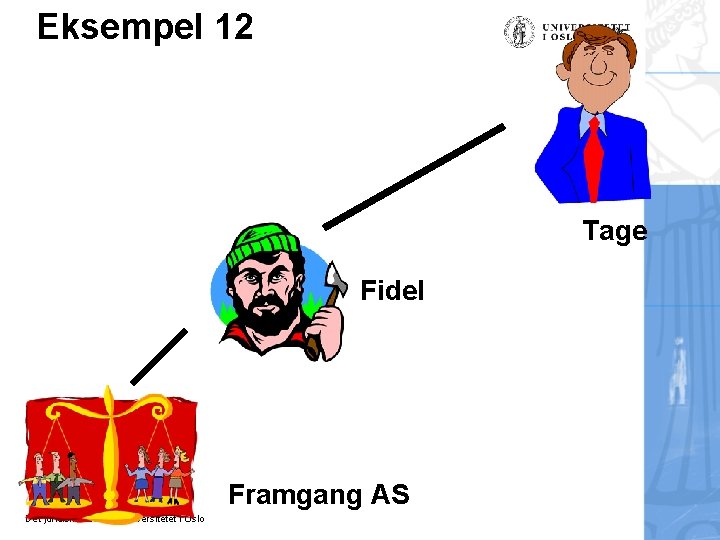 Eksempel 12 Tage Fidel Framgang AS Det juridiske fakultet, Universitetet i Oslo 