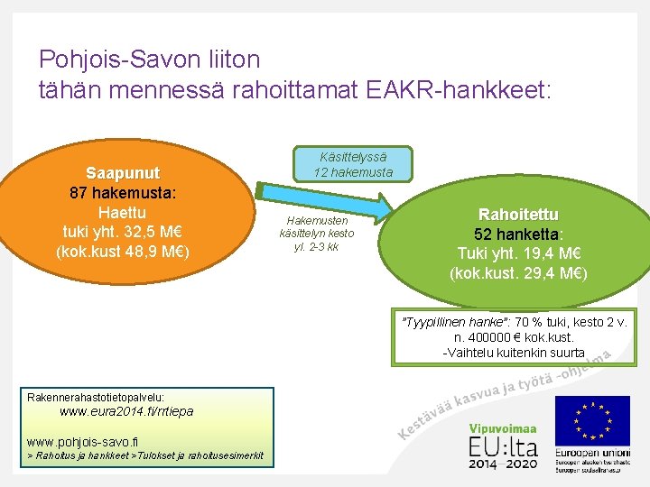 Pohjois Savon liiton tähän mennessä rahoittamat EAKR hankkeet: Saapunut 87 hakemusta: Haettu tuki yht.