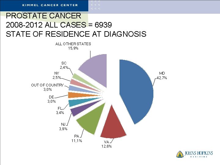 PROSTATE CANCER 2008 -2012 ALL CASES = 6939 STATE OF RESIDENCE AT DIAGNOSIS ALL