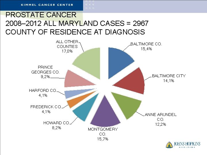 PROSTATE CANCER 2008– 2012 ALL MARYLAND CASES = 2967 COUNTY OF RESIDENCE AT DIAGNOSIS