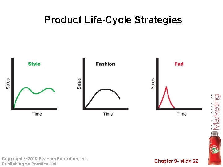 Product Life-Cycle Strategies Copyright © 2010 Pearson Education, Inc. Publishing as Prentice Hall Chapter