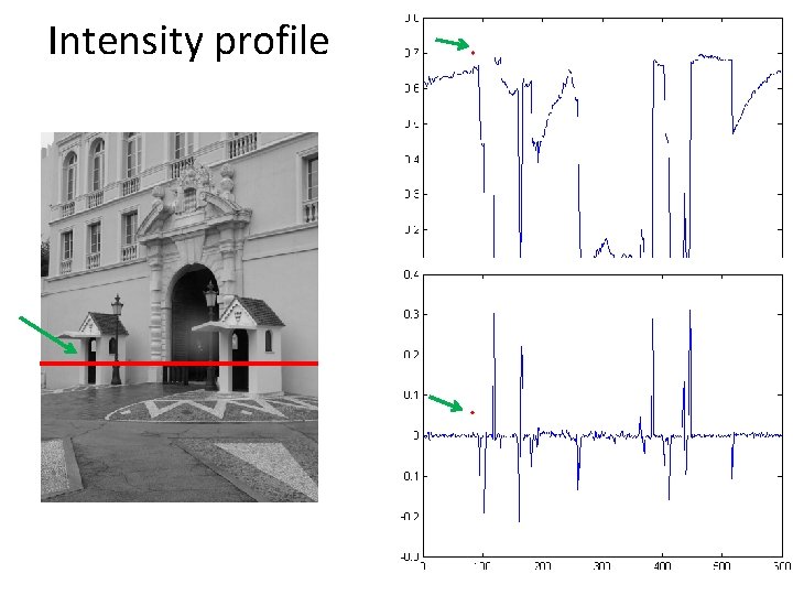 Intensity profile 