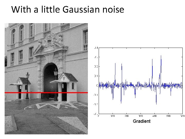 With a little Gaussian noise Gradient 
