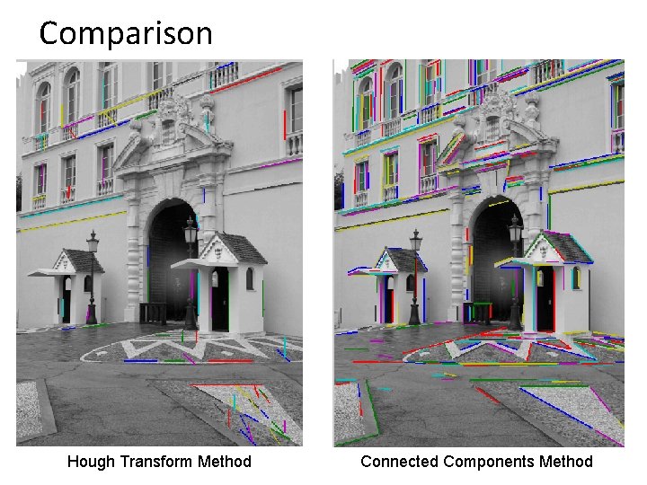 Comparison Hough Transform Method Connected Components Method 