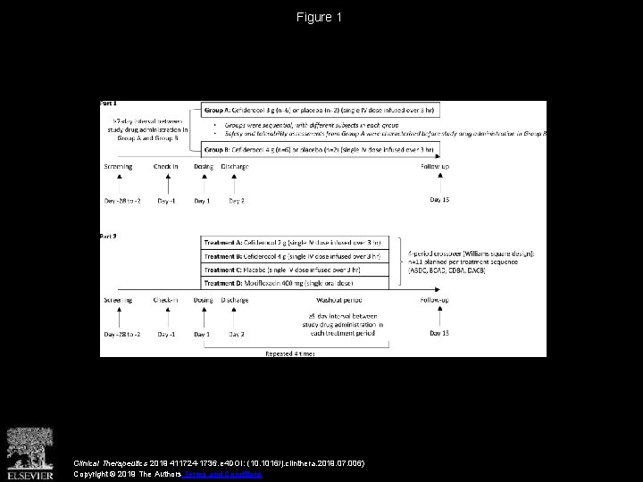 Figure 1 Clinical Therapeutics 2019 411724 -1736. e 4 DOI: (10. 1016/j. clinthera. 2019.