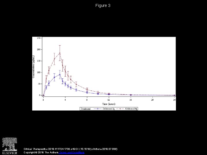 Figure 3 Clinical Therapeutics 2019 411724 -1736. e 4 DOI: (10. 1016/j. clinthera. 2019.