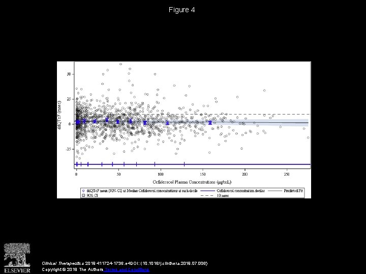 Figure 4 Clinical Therapeutics 2019 411724 -1736. e 4 DOI: (10. 1016/j. clinthera. 2019.