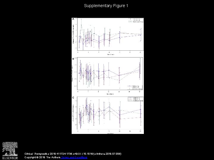 Supplementary Figure 1 Clinical Therapeutics 2019 411724 -1736. e 4 DOI: (10. 1016/j. clinthera.