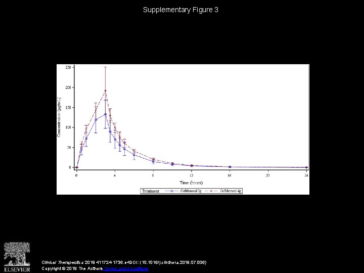 Supplementary Figure 3 Clinical Therapeutics 2019 411724 -1736. e 4 DOI: (10. 1016/j. clinthera.