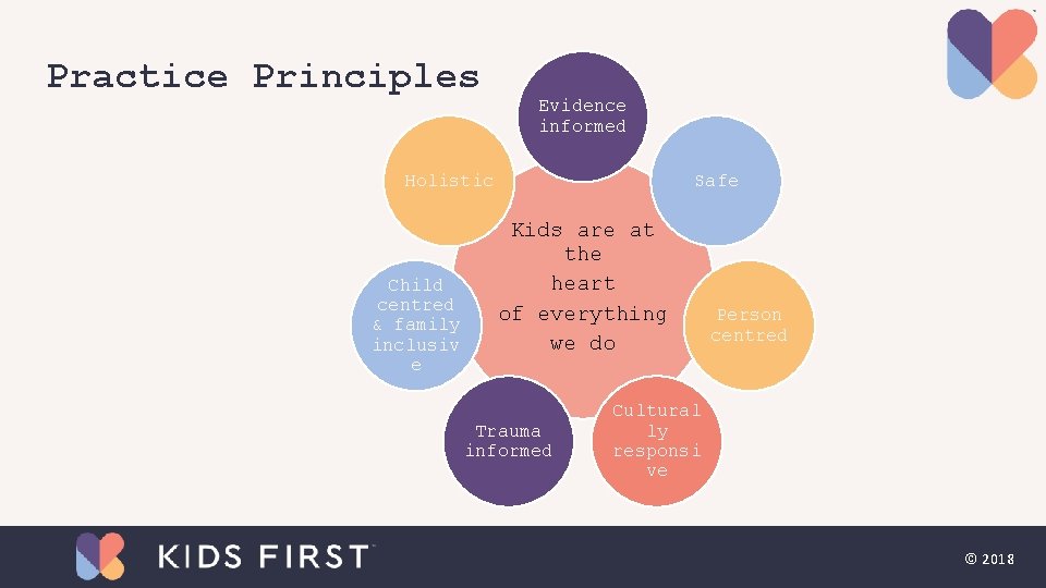 Practice Principles Evidence informed Holistic Child centred & family inclusiv e Safe Kids are Practice Principles Evidence informed Holistic Child centred & family inclusiv e Safe Kids are