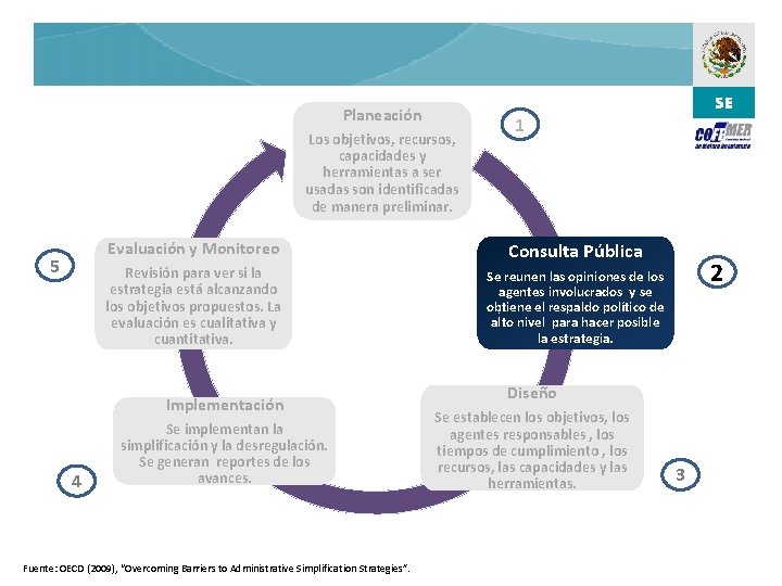 Planeación Los objetivos, recursos, capacidades y herramientas a ser usadas son identificadas de manera