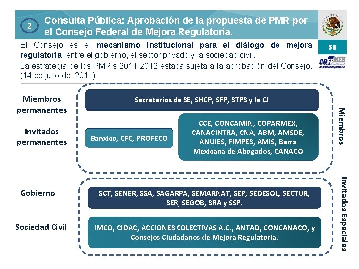 2 Consulta Pública: Aprobación de la propuesta de PMR por el Consejo Federal de