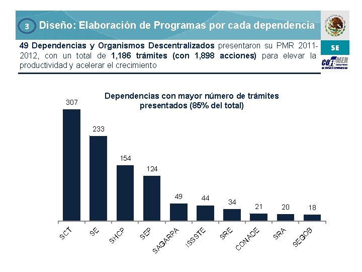 3 Diseño: Elaboración de Programas por cada dependencia 49 Dependencias y Organismos Descentralizados presentaron