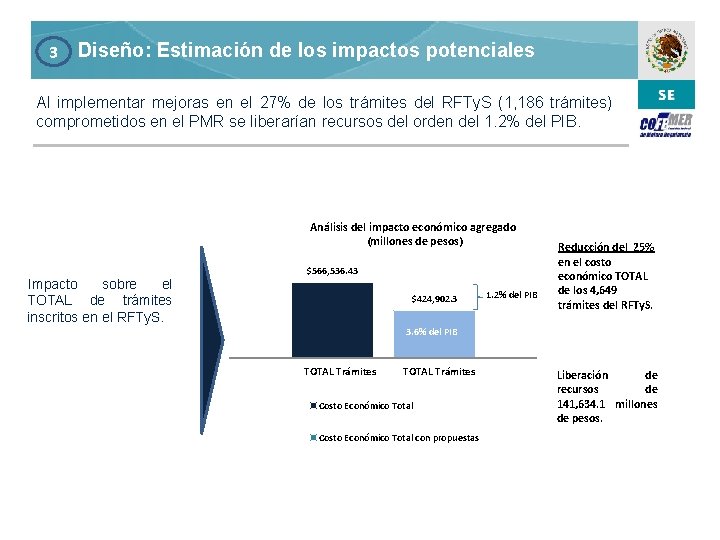 3 Diseño: Estimación de los impactos potenciales Al implementar mejoras en el 27% de