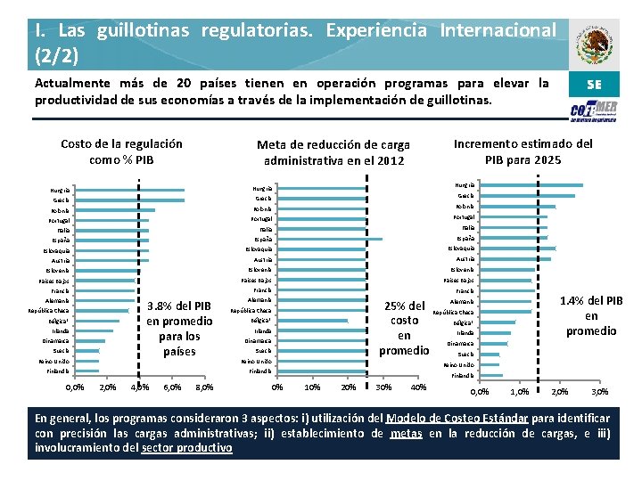 I. Las guillotinas regulatorias. Experiencia Internacional (2/2) Actualmente más de 20 países tienen en