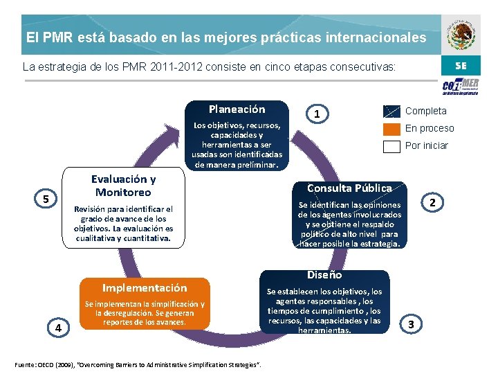 El PMR está basado en las mejores prácticas internacionales La estrategia de los PMR