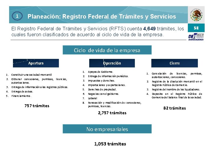 1 Planeación: Registro Federal de Trámites y Servicios El Registro Federal de Trámites y