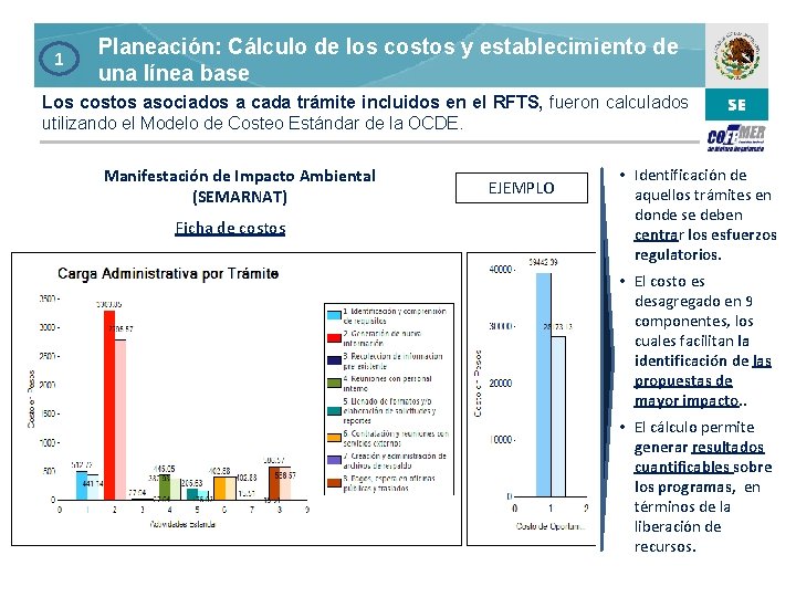 1 Planeación: Cálculo de los costos y establecimiento de una línea base Los costos