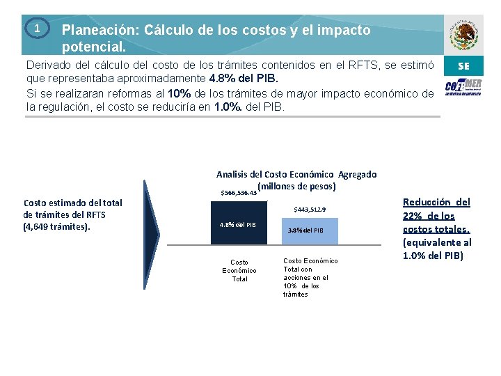 1 Planeación: Cálculo de los costos y el impacto potencial. Derivado del cálculo del