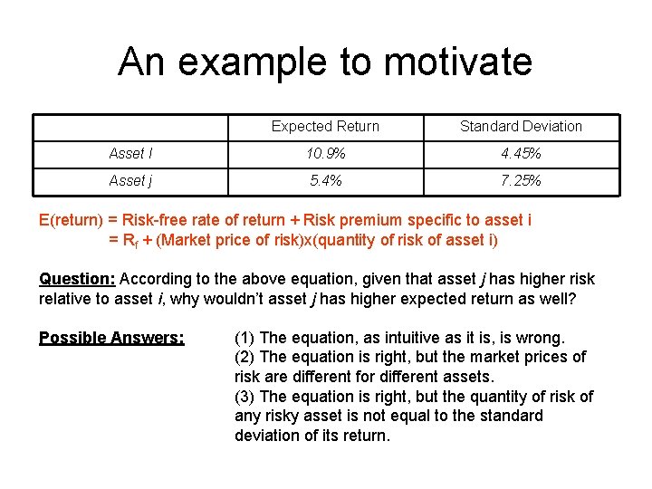An example to motivate Expected Return Standard Deviation Asset I 10. 9% 4. 45%