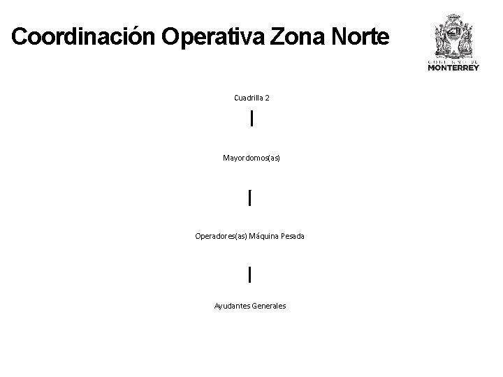 Coordinación Operativa Zona Norte Cuadrilla 2 Mayordomos(as) Operadores(as) Máquina Pesada Ayudantes Generales 