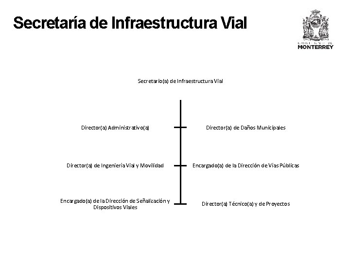 Secretaría de Infraestructura Vial Secretario(a) de Infraestructura Vial Director(a) Administrativo(a) Director(a) de Daños Municipales