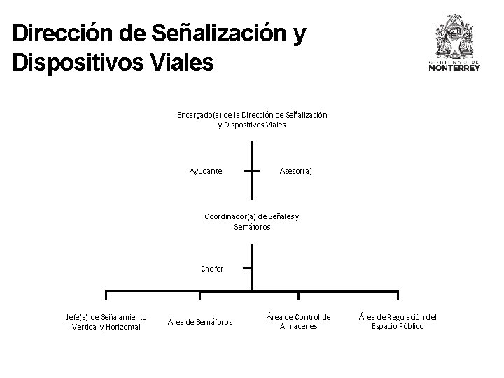 Dirección de Señalización y Dispositivos Viales Encargado(a) de la Dirección de Señalización y Dispositivos